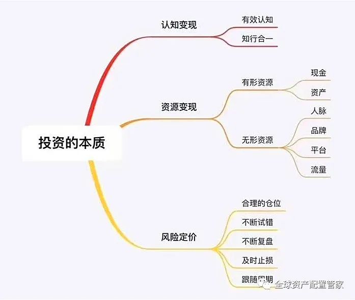 全球疫情的起源与影响，疫情从哪年开始的？