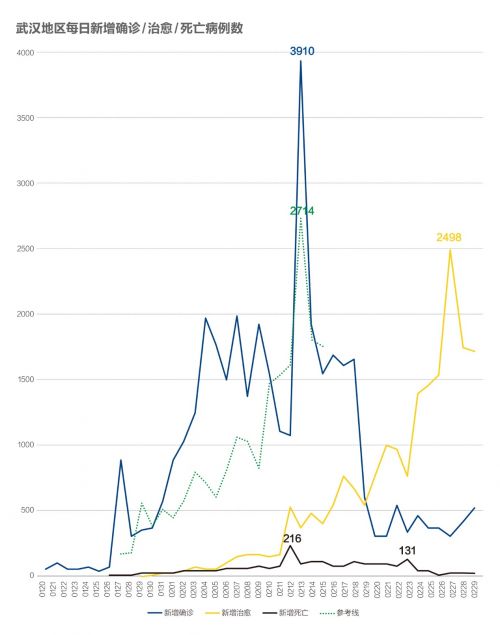 武汉疫情爆发年份及其深远影响