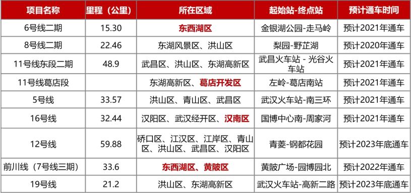 武汉疫情回顾与反思，结束时间及其长远影响分析