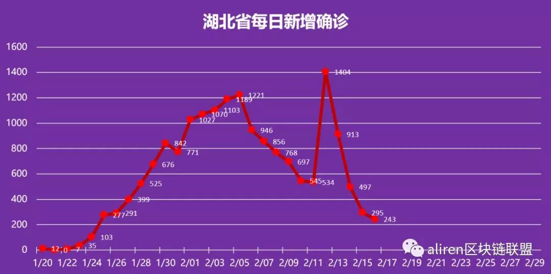 武汉疫情结束的时间节点，回顾与反思的历程