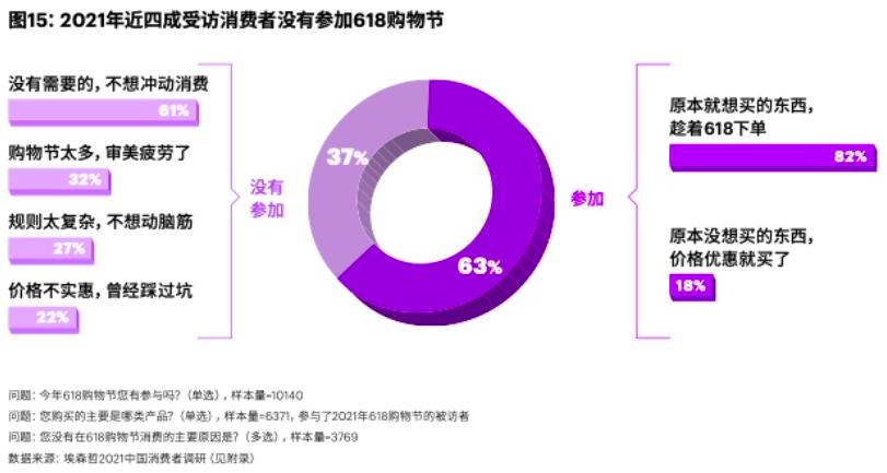 三年疫情下的行业深度洞察与冲突解析