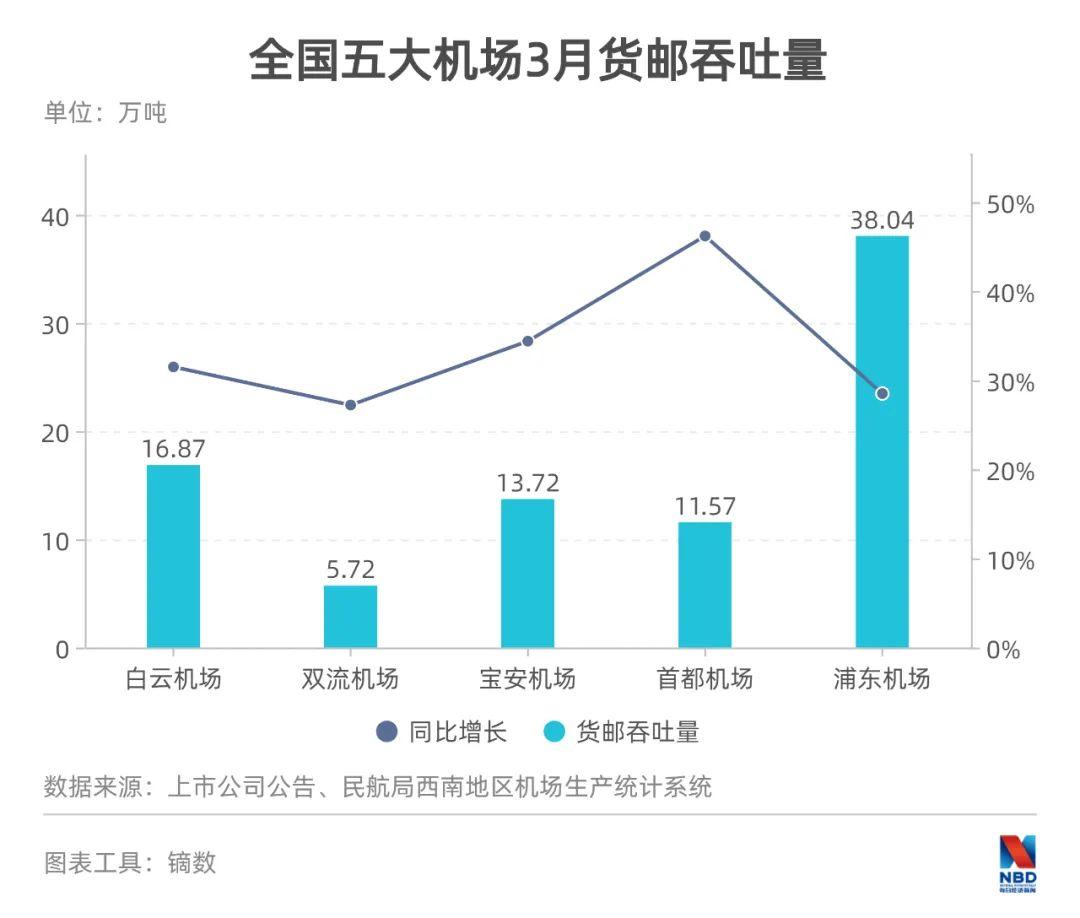 三年疫情下的行业深度洞察与冲突解析