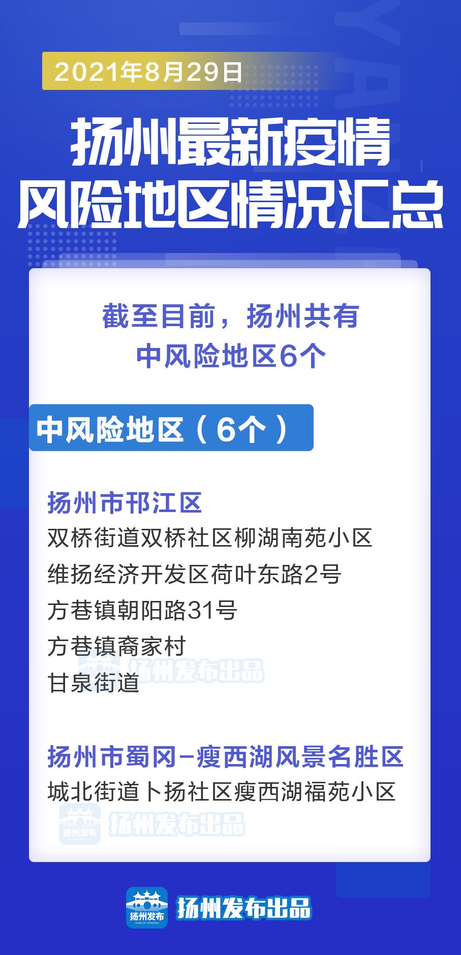 扬州疫情起始年份探究，历史与现状的审视