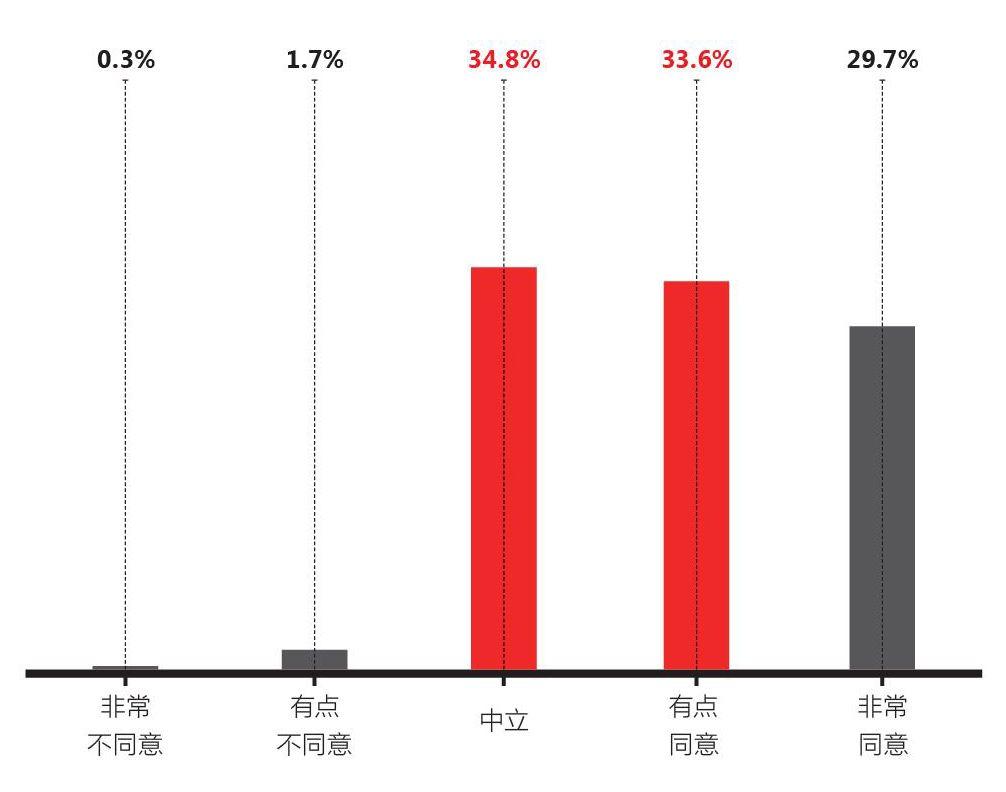 疫情后的未来展望，重返正常生活的时机与路径探讨