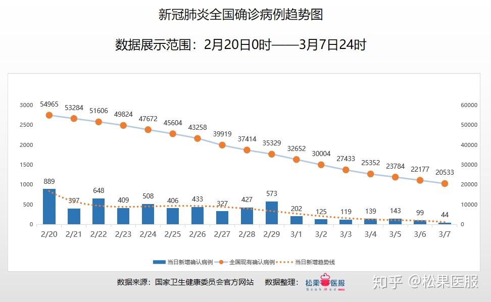 全国疫情最新情况分析报告