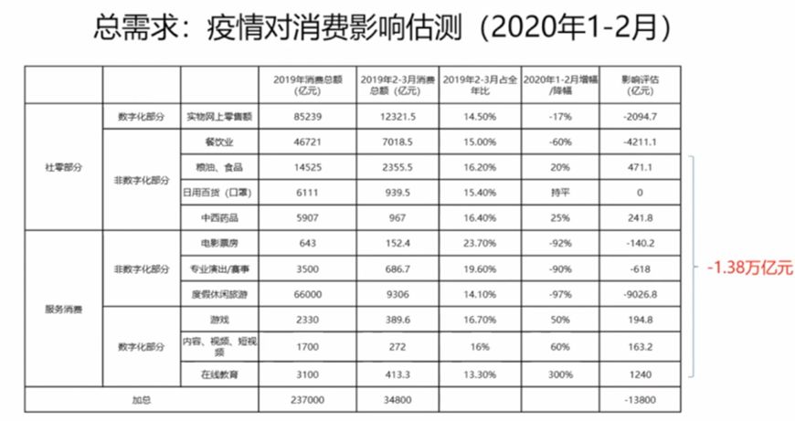 疫情探究，成因、影响与应对之道（2020年疫情分析）