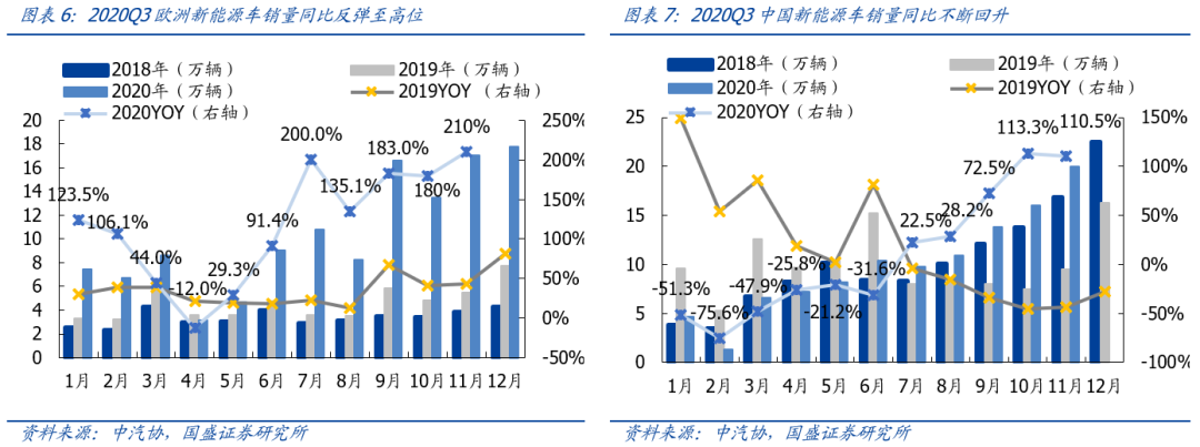 疫情探究，成因、影响与应对之道（2020年疫情分析）