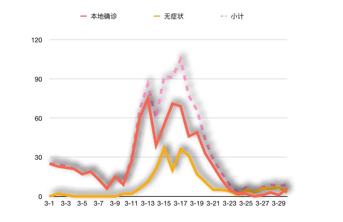 疫情对比深度解析，此次与上次疫情的区别分析