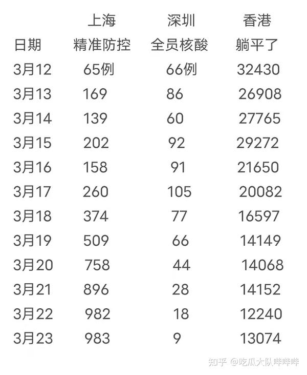 疫情对比深度解析，此次与上次疫情的区别分析