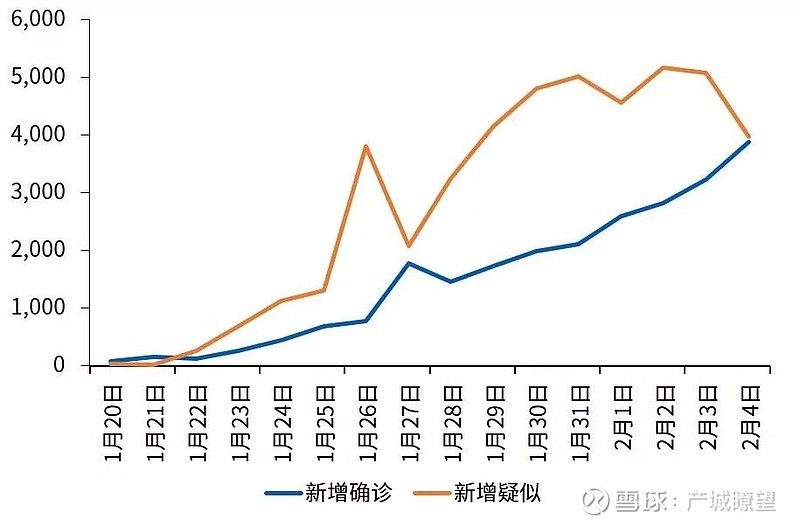 疫情起始年份及其深远影响