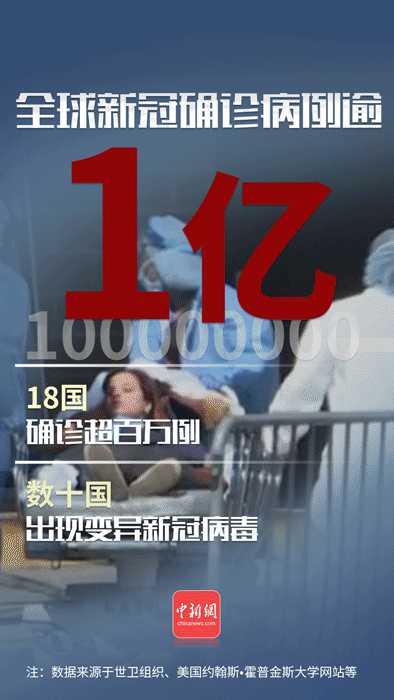 二〇二〇年疫情爆发，全球共同抗击疫情的开始