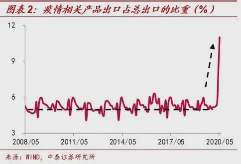 全球视角下的疫情结束时间预测及其影响探讨