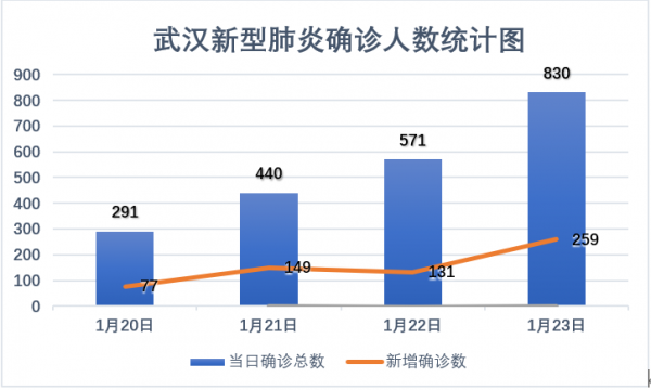 疫情起始时间与全球公共卫生挑战概述