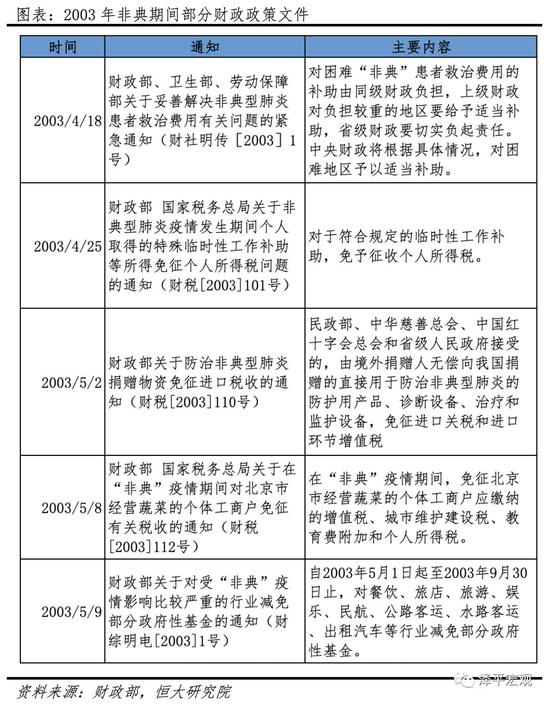 疫情爆发年份及其对社会经济、生活的深远影响