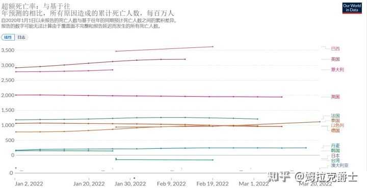 疫情爆发年份及其对社会经济、生活的深远影响