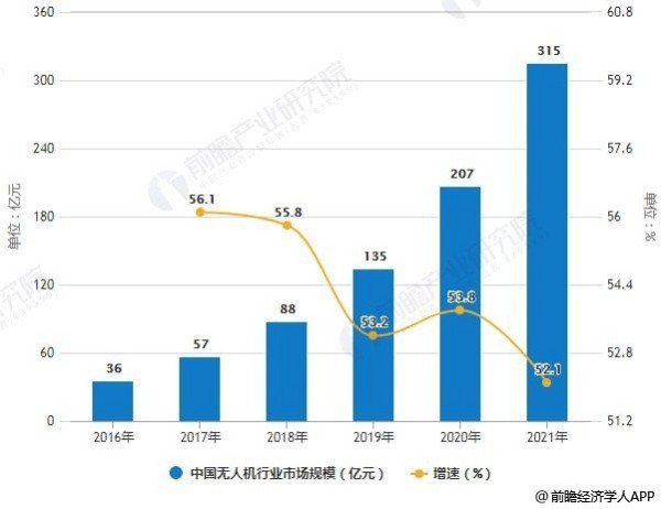 疫情爆发的时间与影响，回顾过去，前瞻未来