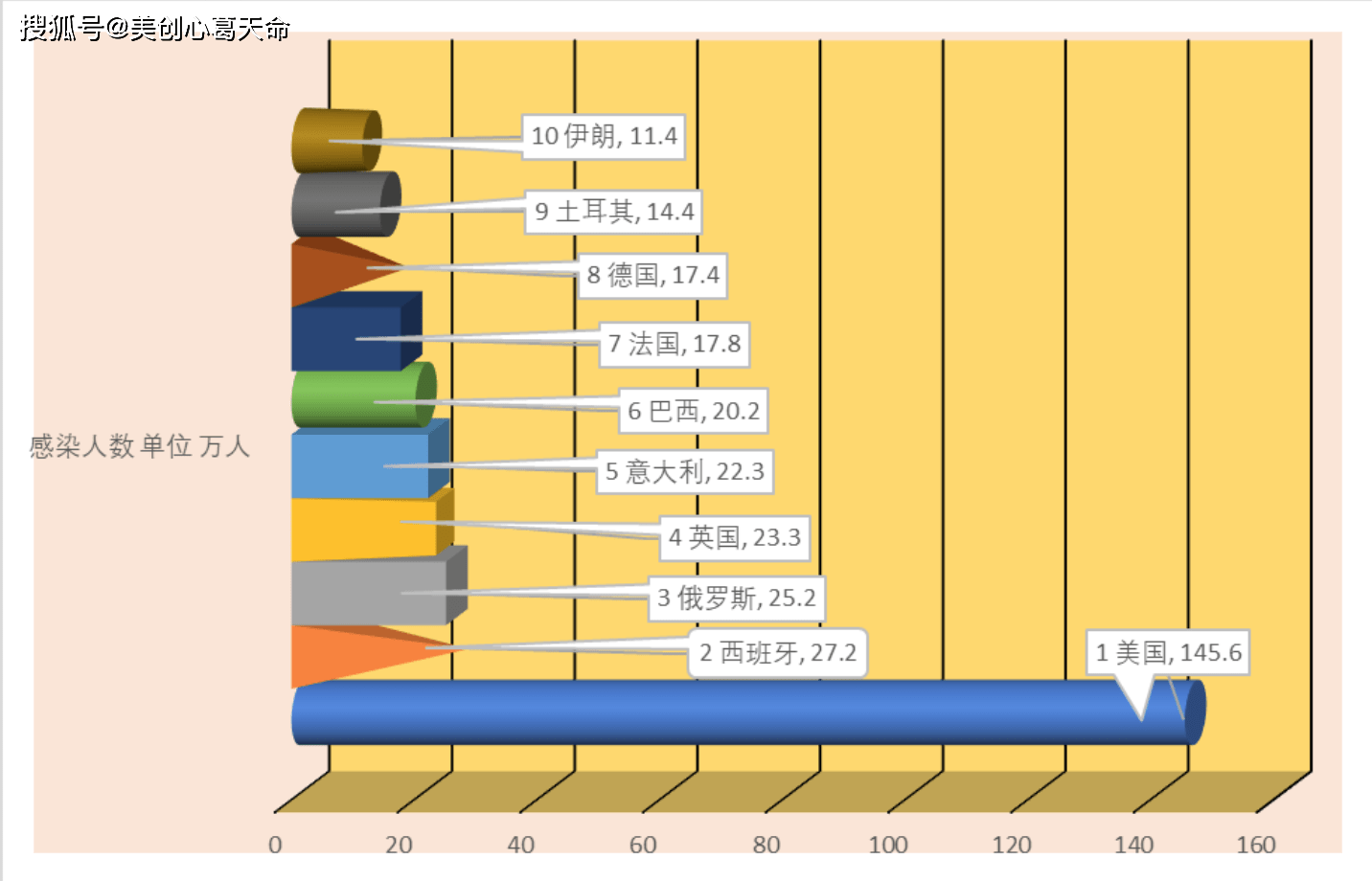 全球疫情最新数据图表深度解析