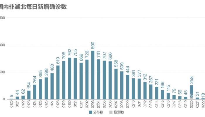 全球疫情最新数据消息实时更新与动态分析