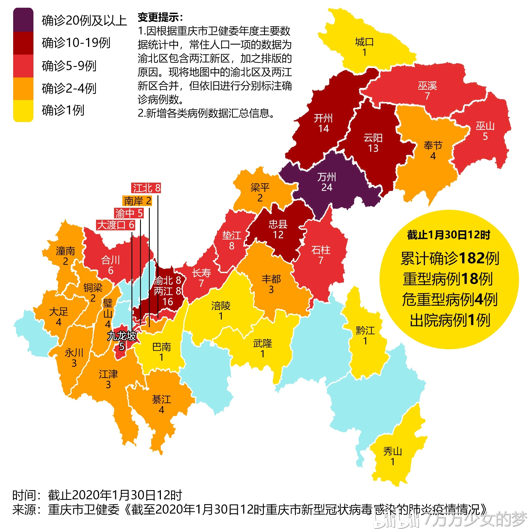 重庆渝北疫情分布现状与应对策略