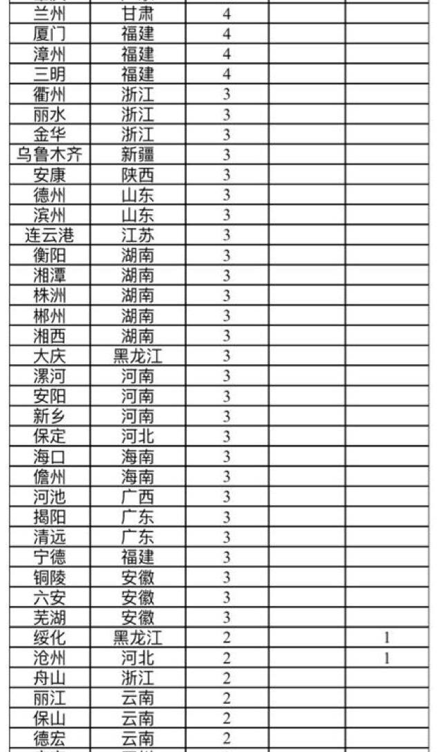 全球疫情最新地图数据深度解析