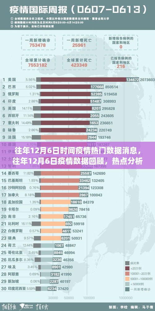 疫情最新数据消息与症状分析