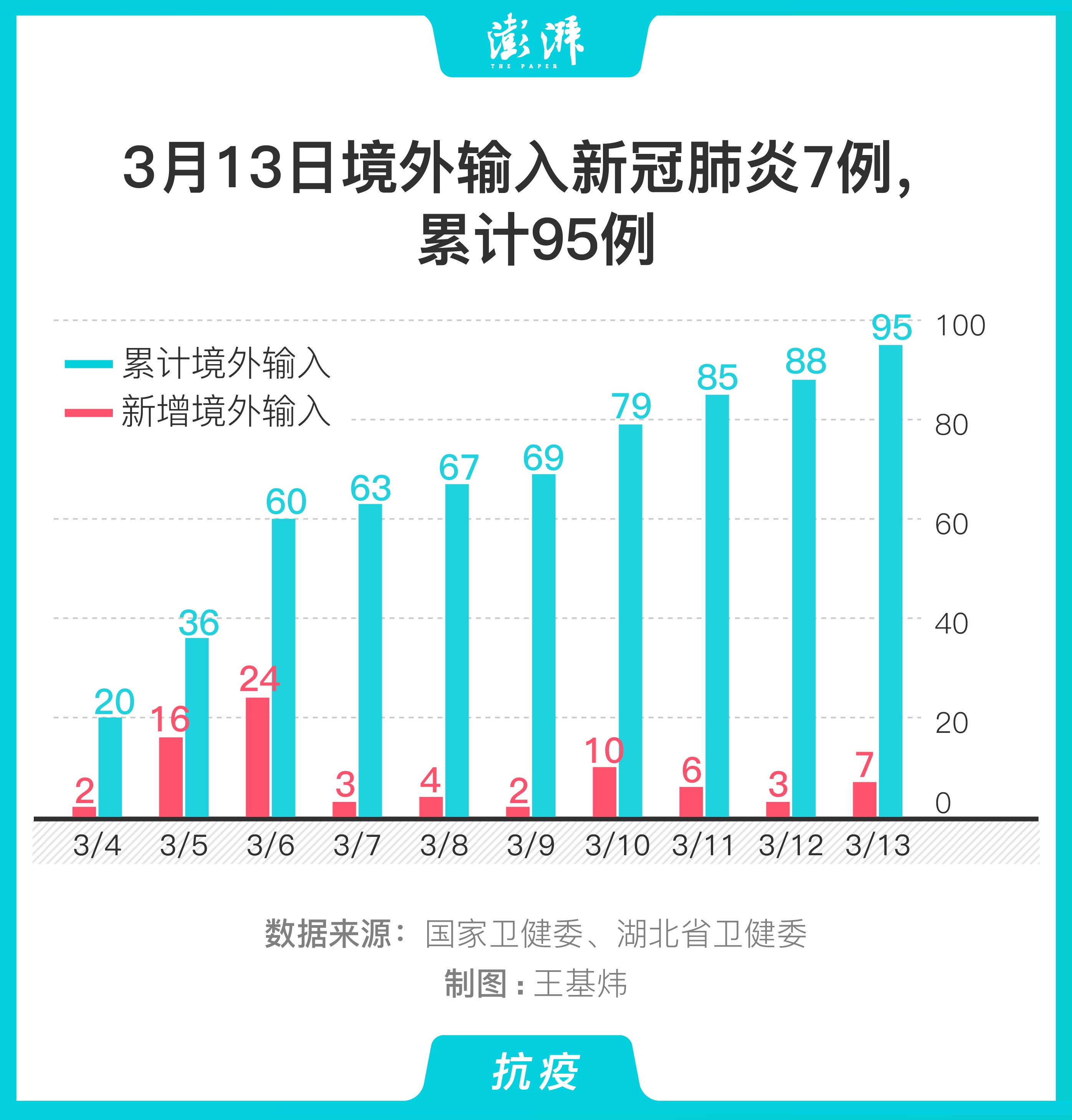疫情最新数据消息与症状分析