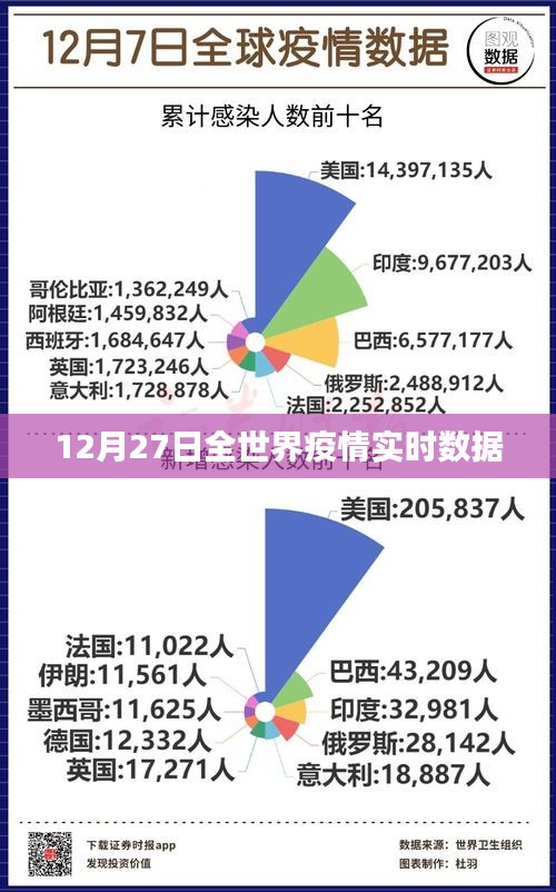 全球疫情实时数据动态更新