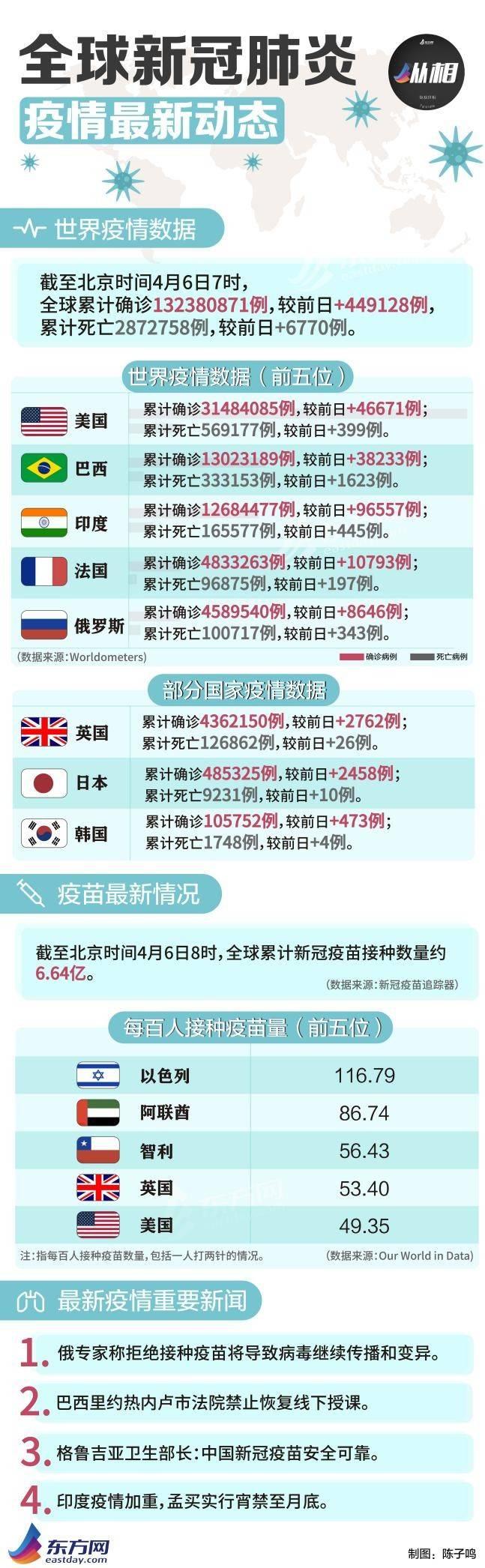 全球疫情最新动态，数据消息与新增病例深度分析