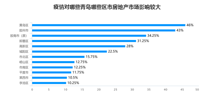 重庆疫情最新全面解读
