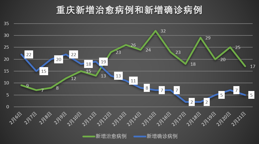 重庆疫情最新数据公布，当前形势分析与应对策略探讨