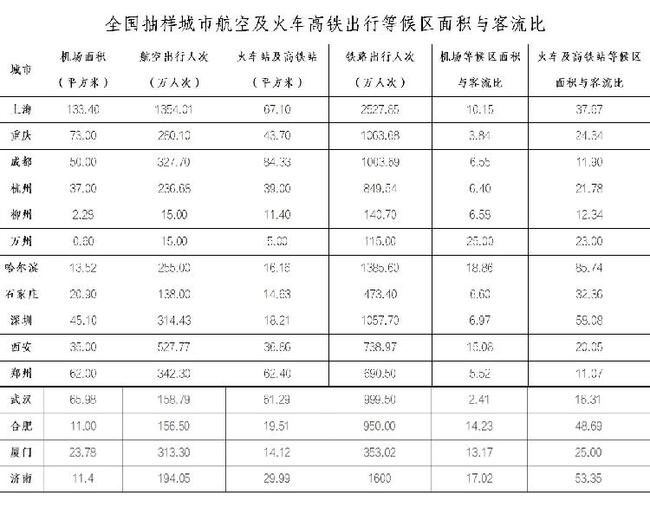 重庆疫情实时情况报告