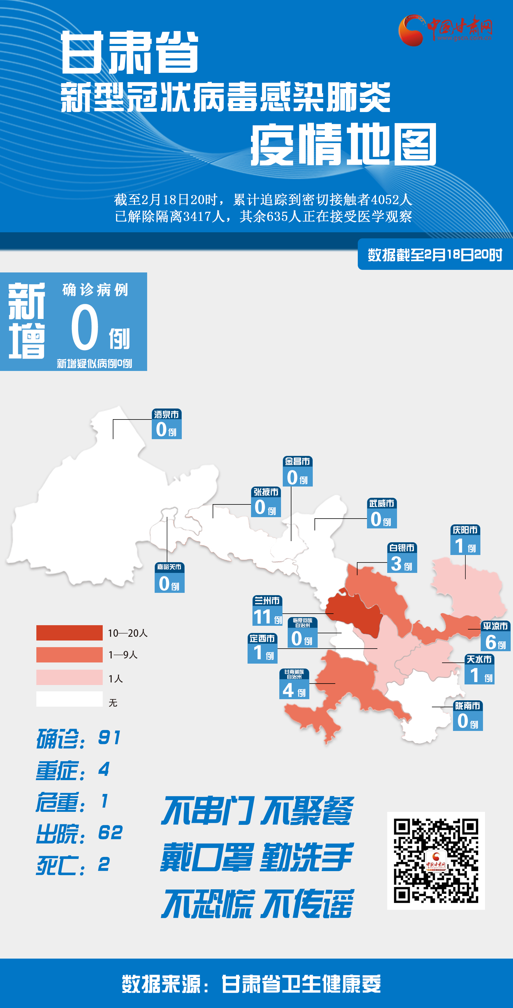 甘肃疫情最新数据与活动轨迹分析报告