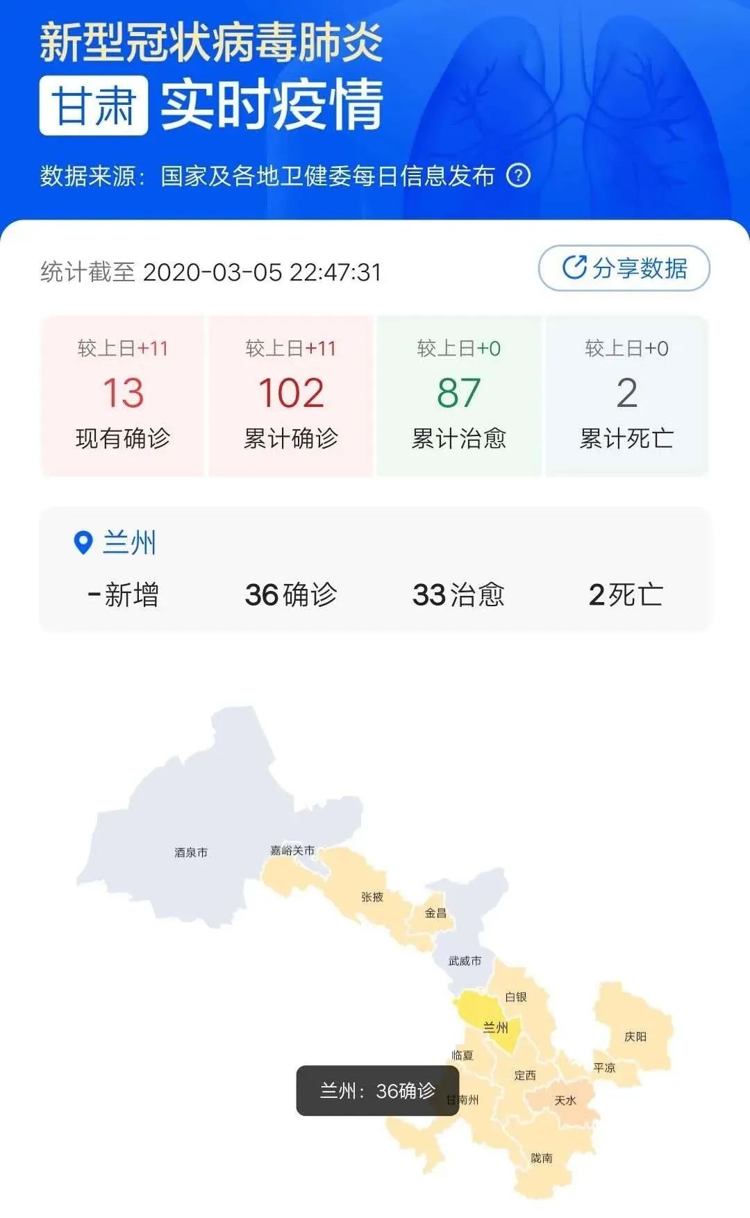 甘肃疫情最新数据统计与深度分析