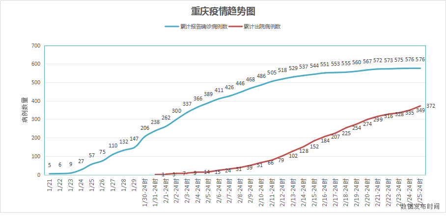 重庆疫情最新数据统计表及分析概览