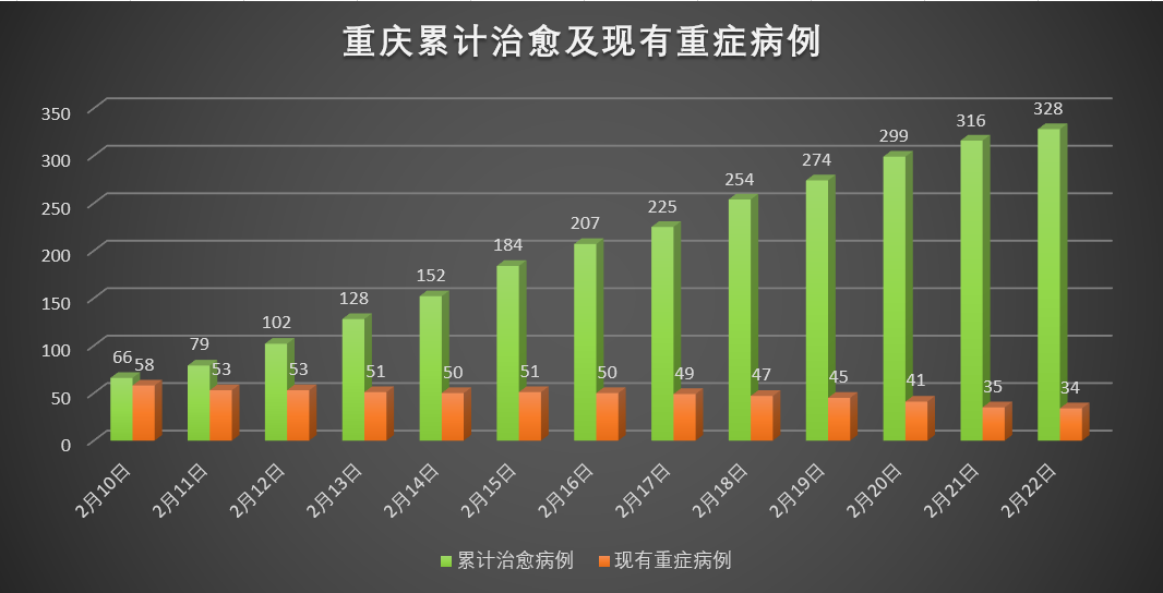 重庆疫情最新数据统计表及分析概览