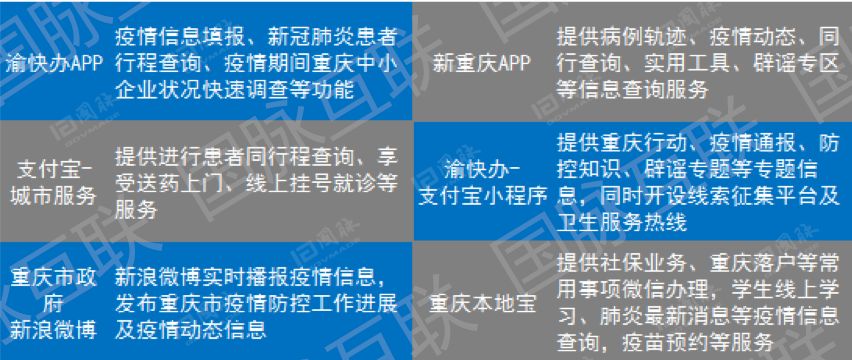 重庆疫情报告最新数据分析概览