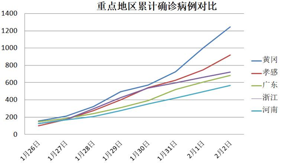 甘肃疫情最新消息，今日封城举措实施及数据更新