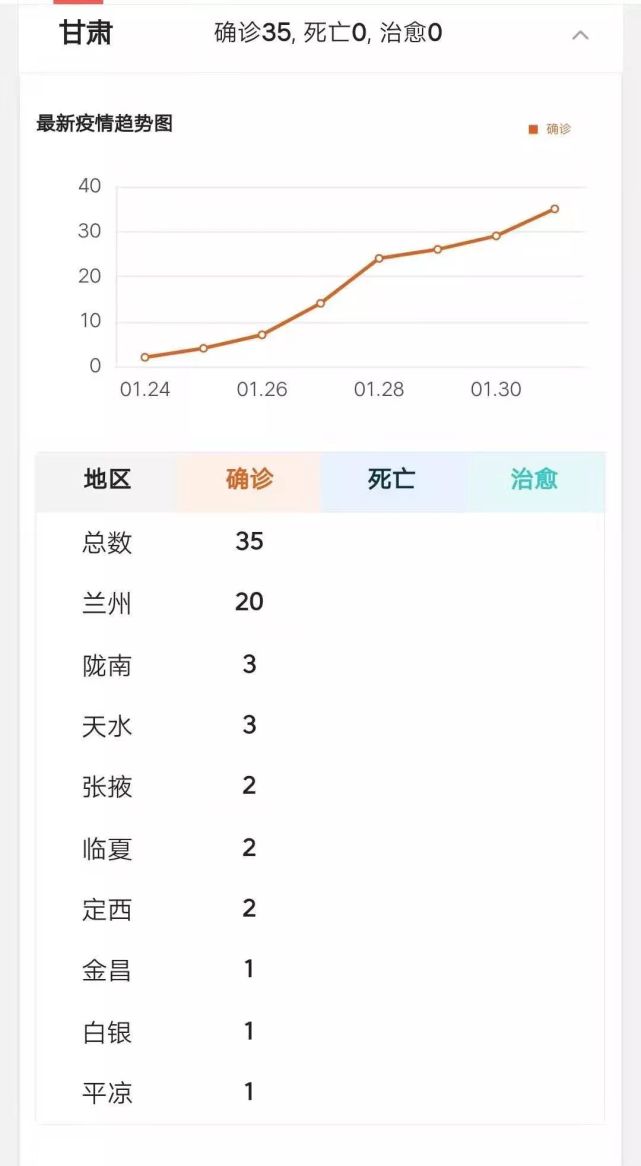 甘肃天水疫情最新病例，挑战及应对策略