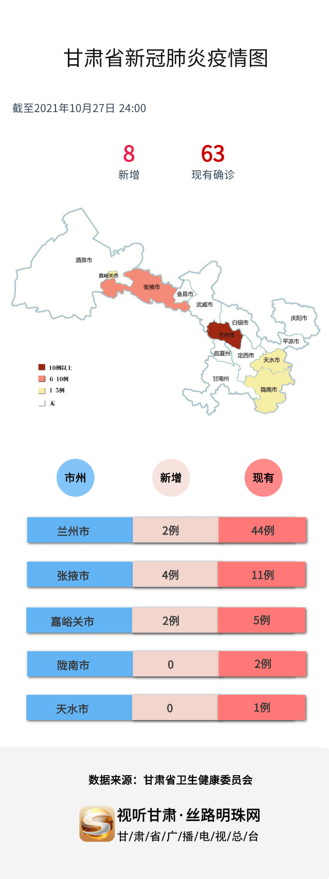 甘肃疫情最新进展更新报告