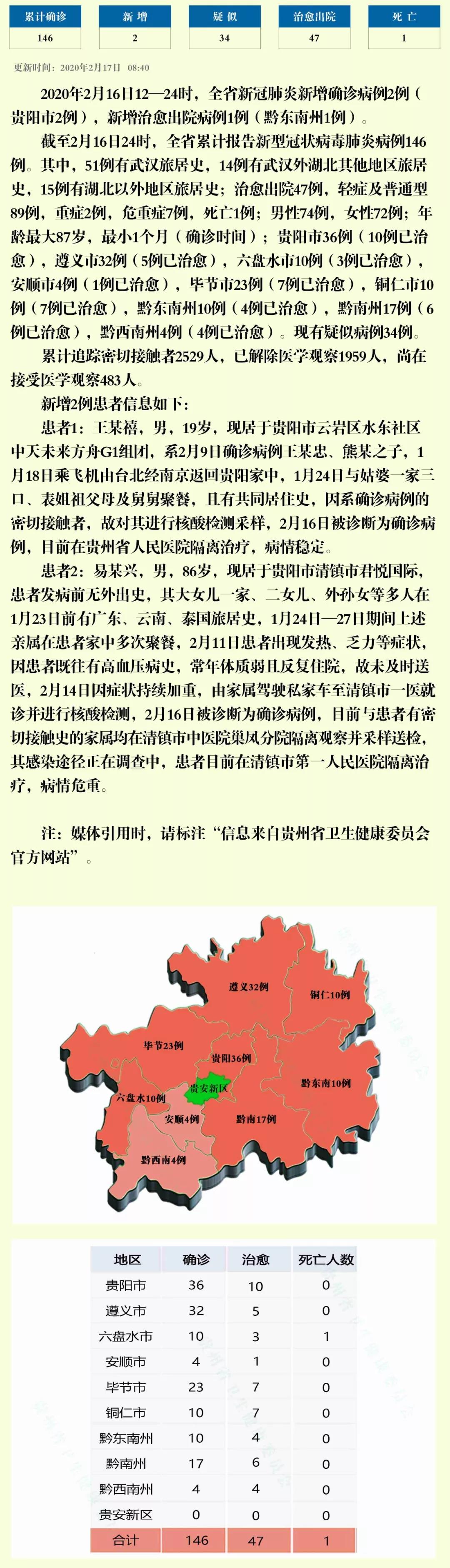 贵州疫情最新消息全面解读与分析