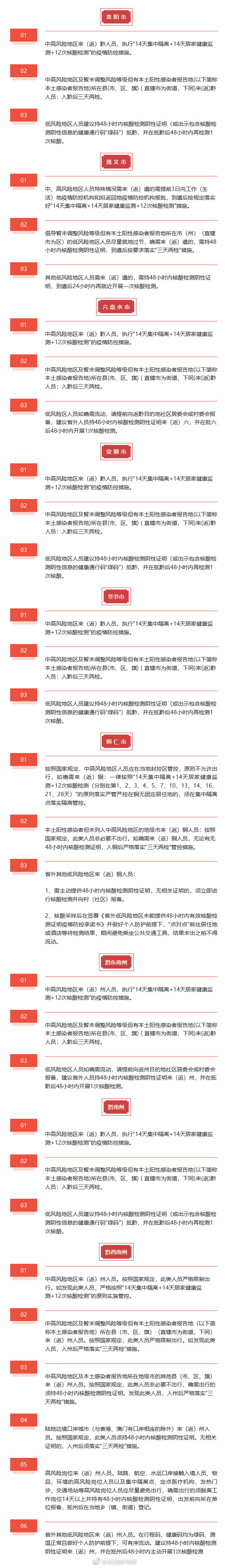 贵州疫情最新情况及最新消息规定概述
