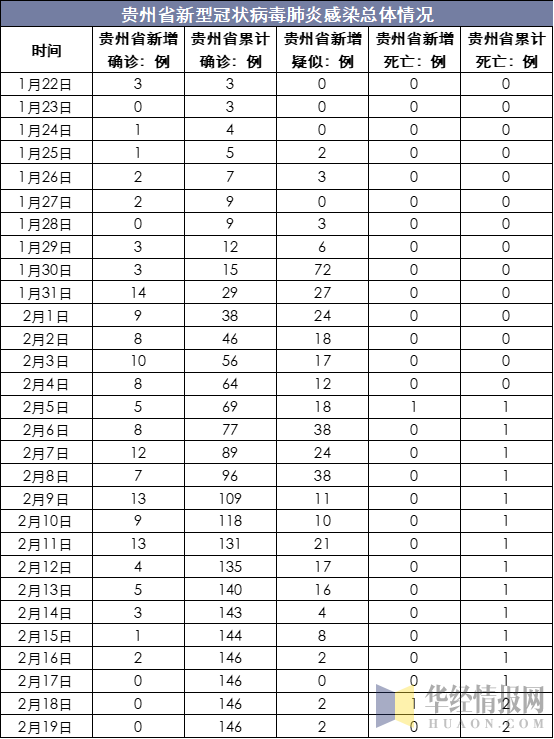 贵州疫情最新数据统计表深度分析
