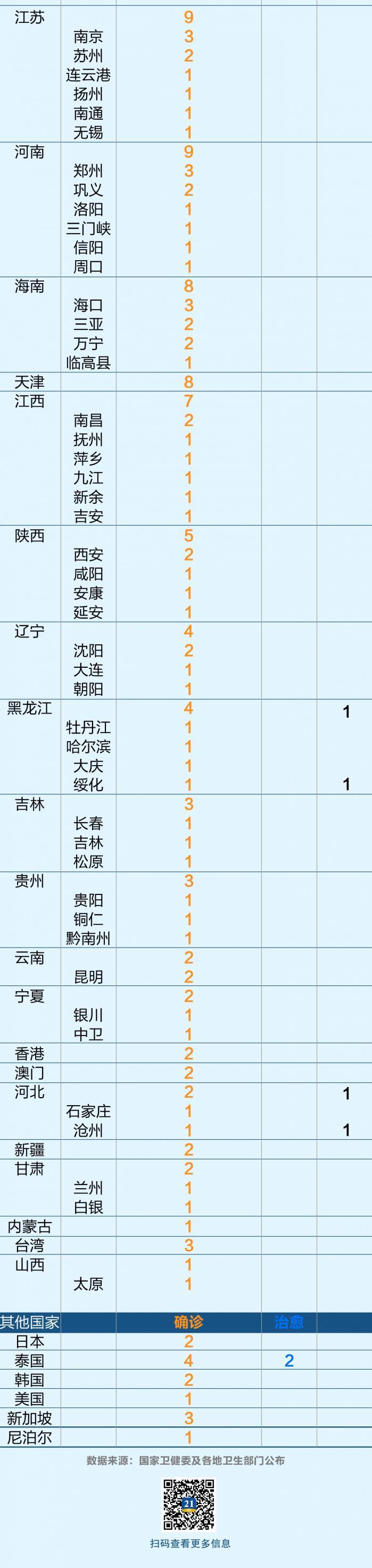 全球疫情最新数据总报告发布