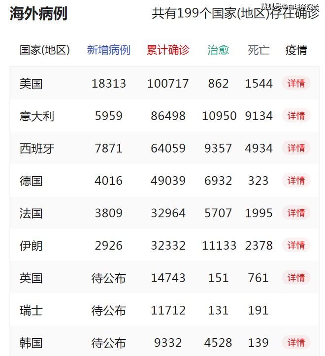 全球疫情最新动态概览，最新消息与情况分析