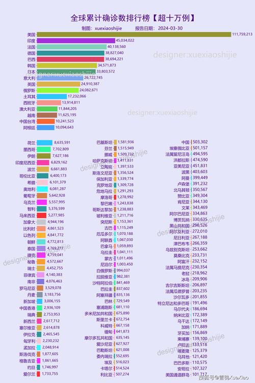 全球疫情最新排位，全球抗疫进展及未来挑战分析