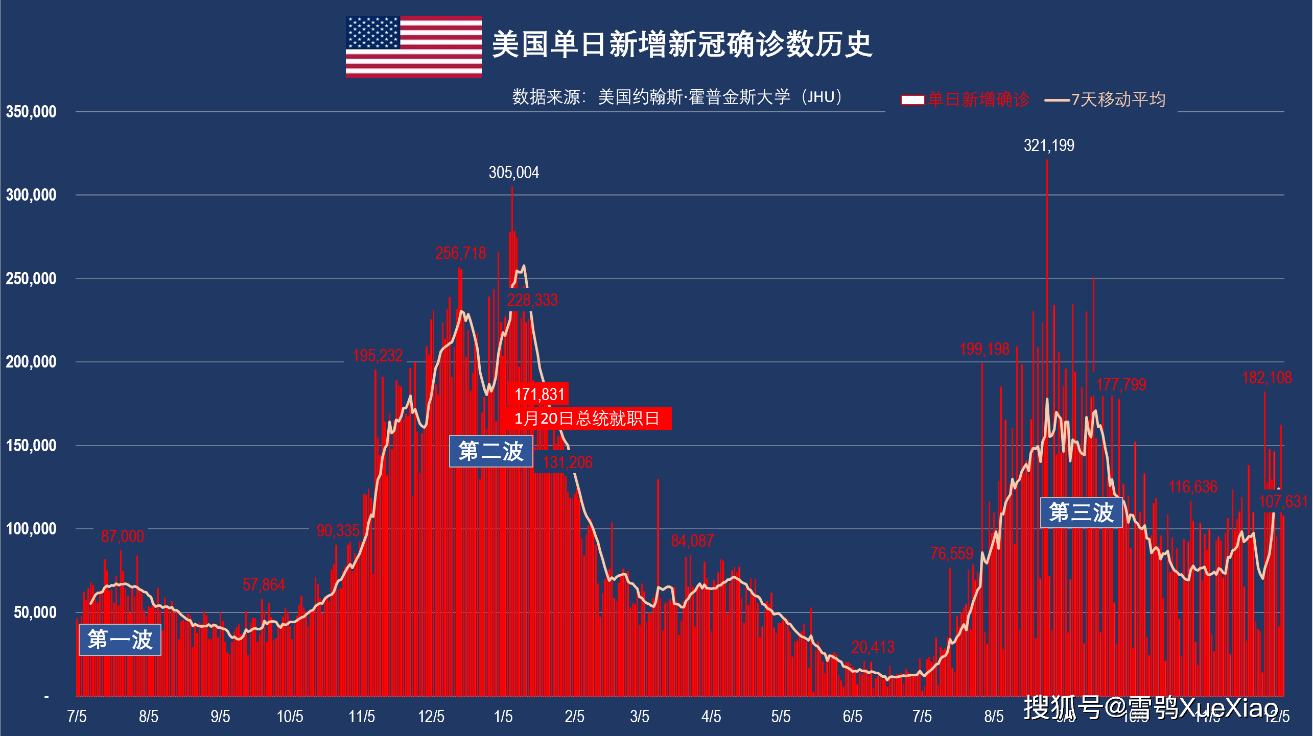 全球疫情排行表最新分析解读（2021年）