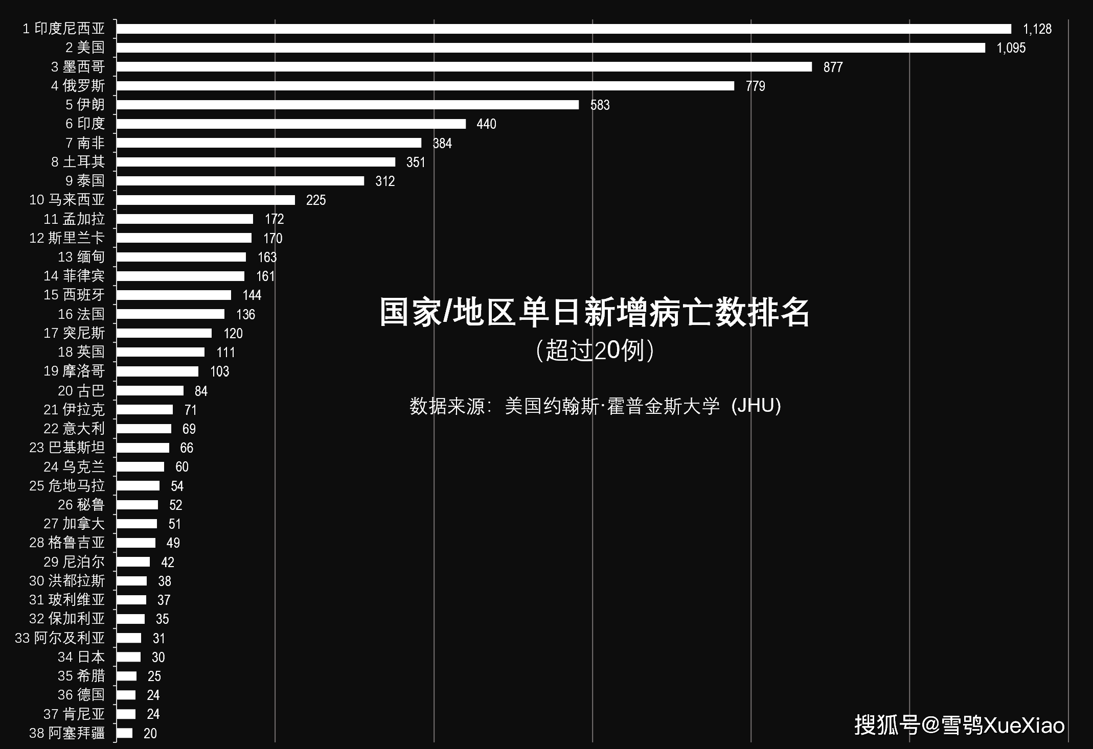 全球疫情排行表最新分析解读（2021年）