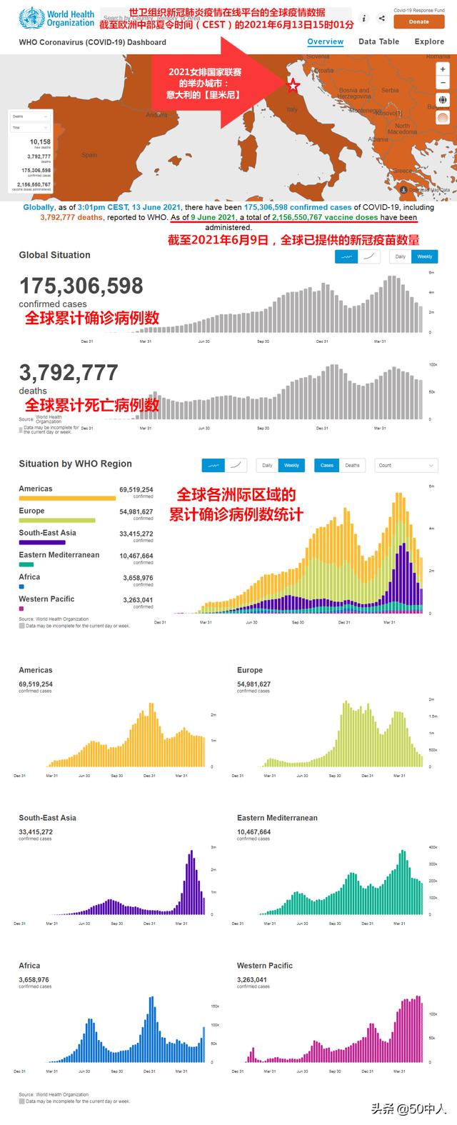全球疫情排行表最新分析解读（2021年）