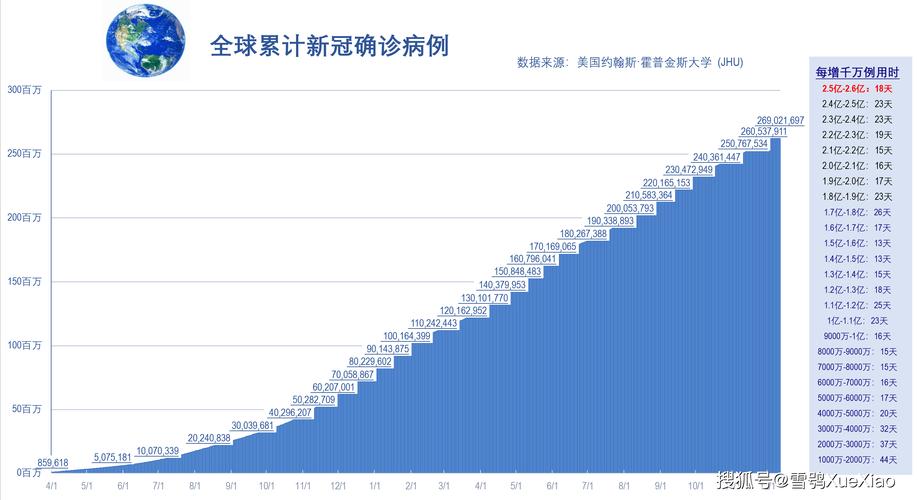 全球疫情实时更新数据排名，揭示现状与挑战