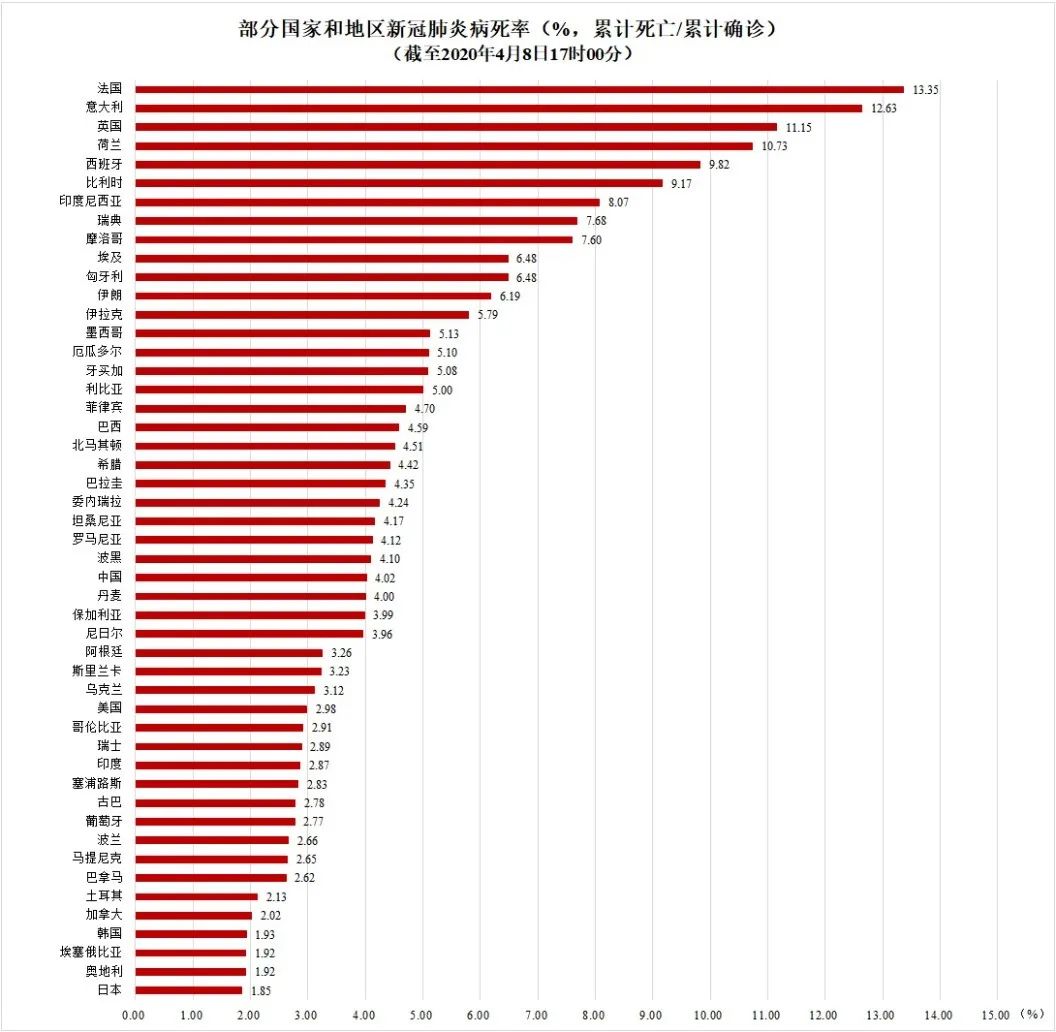 全球疫情最新数据排名分析，全球疫情态势与各国表现对比